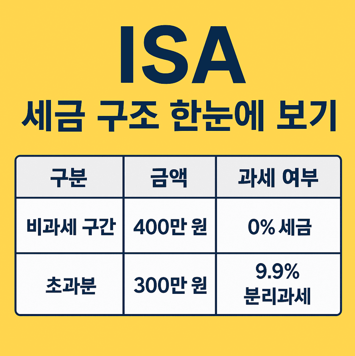 ISA 계좌 세금과 해외주식 직접거래 및 해외배당 세금 정리