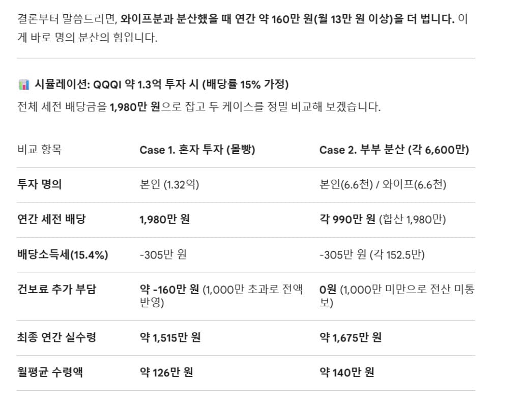 배당투자 1000만원 건보료 부부합산절세